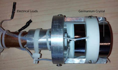A disassembled germanium detector with exposed germanium crystal and electrical connections through which the voltage gradient is applied.